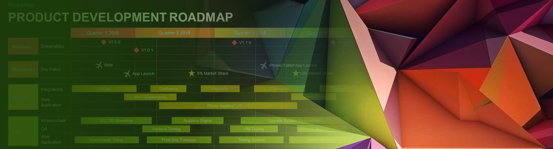 Interactive Prototypes as Product Roadmaps